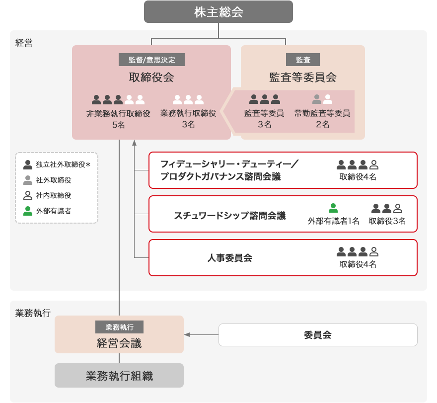 ［2026年4月1日現在］株主総会